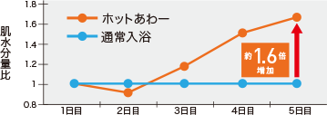 hothour_pct_05 hothour_pct_05